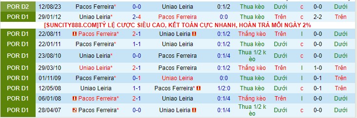 Nhận định Leiria vs Pacos Ferreira 01h45 ngày 2312 (Hạng 2 Bồ Đào Nha 2023) 1