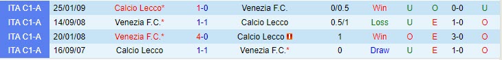 Nhận định Venezia vs Lecco 20h00 ngày 2312 (Hạng 2 Italia 202324) 1