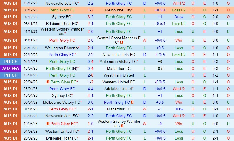 Nhận định Perth Glory vs Macarthur 18h30 ngày 2312 (VĐQG Australia) 2 Nhận định Perth Glory vs Macarthur 18h30 ngày 2312 (VĐQG Australia) 2