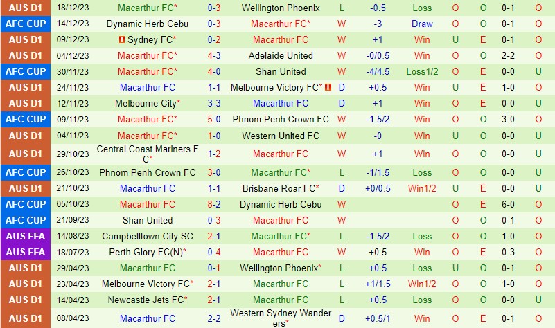 Perth Glory vs Macarthur Perth Glory vs Macarthur