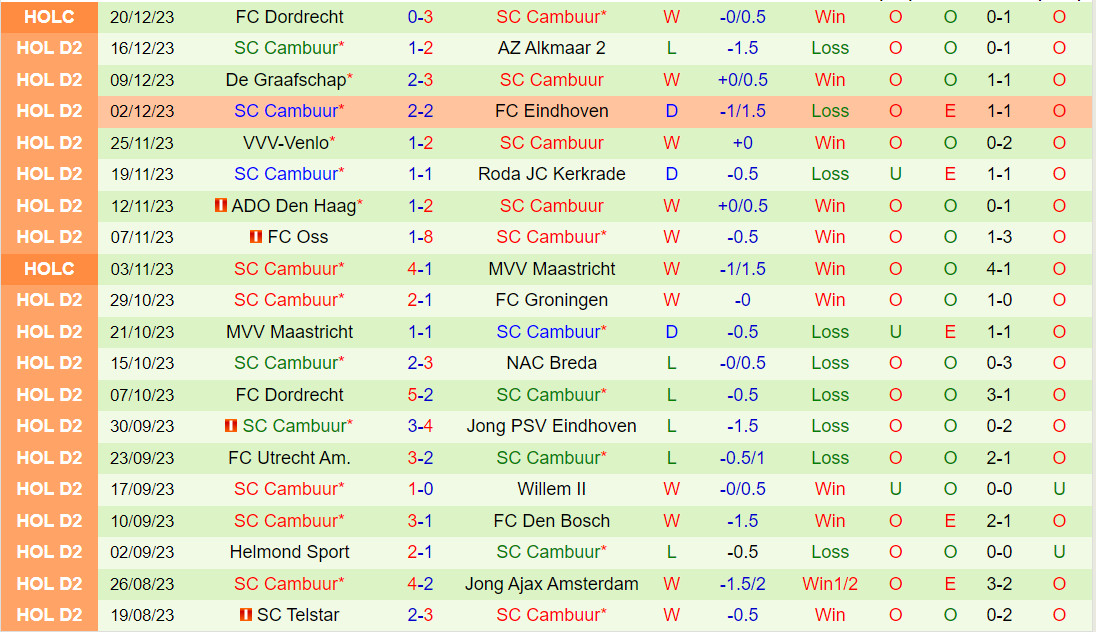 Nhận định Den Bosch vs Cambuur 2h00 ngày 2312 (Hạng 2 Hà Lan 202324) 3