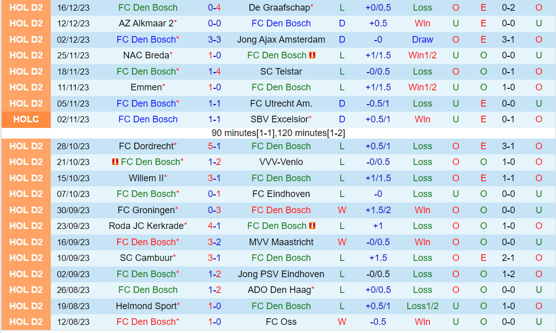 Nhận định Den Bosch vs Cambuur 2h00 ngày 2312 (Hạng 2 Hà Lan 202324) 2