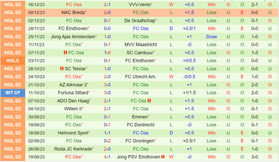 Nhận định Maastricht vs TOP Oss 2h00 ngày 2312 (Hạng 2 Hà Lan 202324) 3 Nhận định Maastricht vs TOP Oss 2h00 ngày 2312 (Hạng 2 Hà Lan 202324) 3