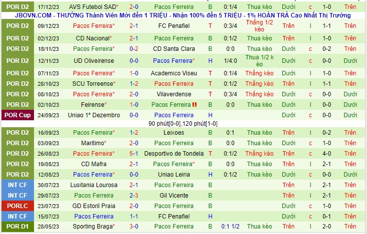 Nhận định Leiria vs Pacos Ferreira 01h45 ngày 2312 (Hạng 2 Bồ Đào Nha 2023) 3