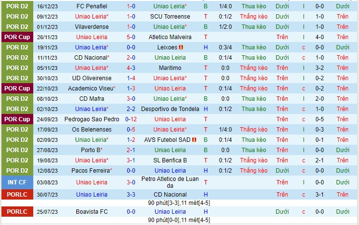 Nhận định Leiria vs Pacos Ferreira 01h45 ngày 2312 (Hạng 2 Bồ Đào Nha 2023) 2
