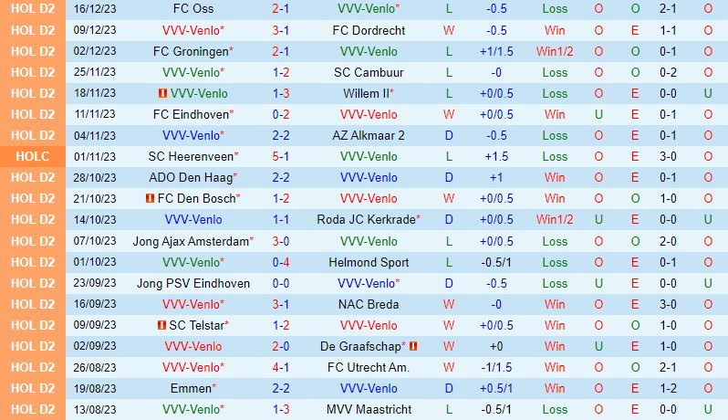 Nhận định Venlo vs Telstar 2h00 ngày 2312 (Hạng 2 Hà Lan) 2