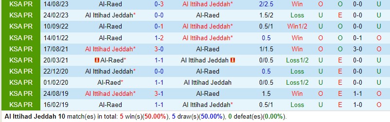 Al Ittihad vs Al Raed
