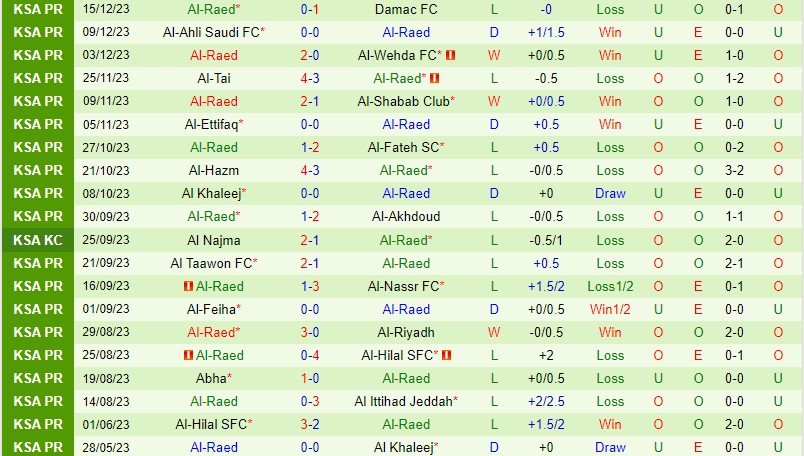 Nhận định Al Ittihad vs Al Raed 1h00 ngày 2412 (VĐQG Saudi Arabia) 2