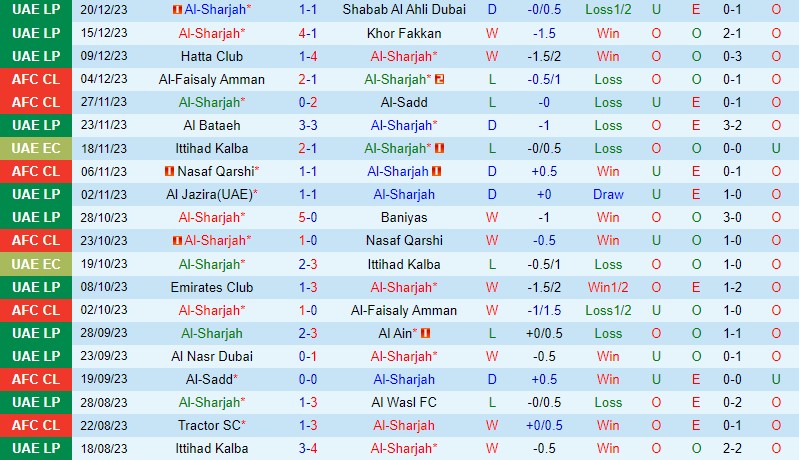 Nhận định Al Sharjah vs Ajman 19h45 ngày 2412 (VĐQG UAE) 2 Nhận định Al Sharjah vs Ajman 19h45 ngày 2412 (VĐQG UAE) 2