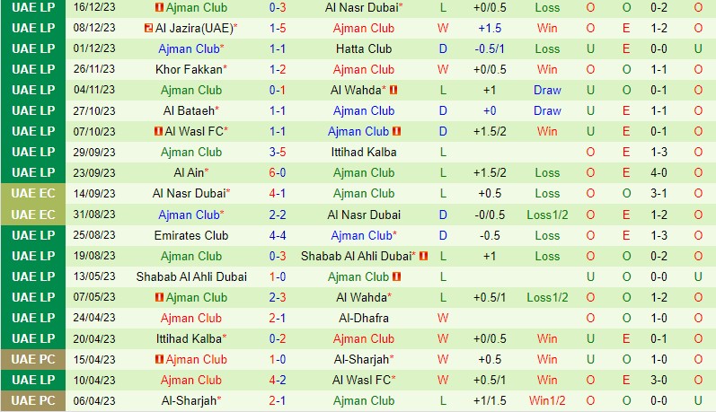 Nhận định Al Sharjah vs Ajman 19h45 ngày 2412 (VĐQG UAE) 3 Nhận định Al Sharjah vs Ajman 19h45 ngày 2412 (VĐQG UAE) 3