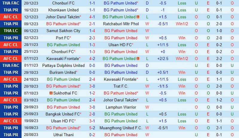 kết quả trận lazio