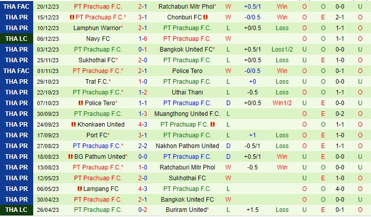 Nhận định Chiangrai vs Prachuap (VĐQG Thái Lan 202324) 3