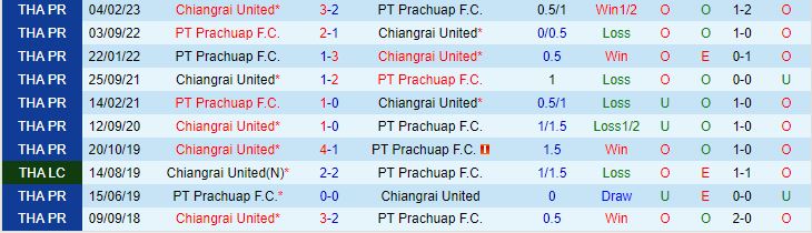 Nhận định Chiangrai vs Prachuap (VĐQG Thái Lan 202324) 1