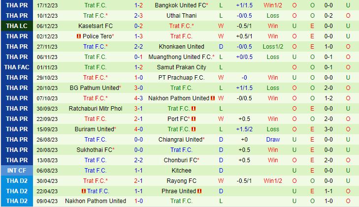Nhận định Lamphun Warrior vs Trat 17h30 ngày 2412 (VĐ Romania 202324) 3
