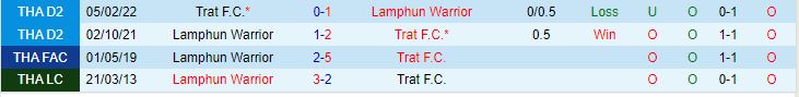 Nhận định Lamphun Warrior vs Trat 17h30 ngày 2412 (VĐ Romania 202324) 1