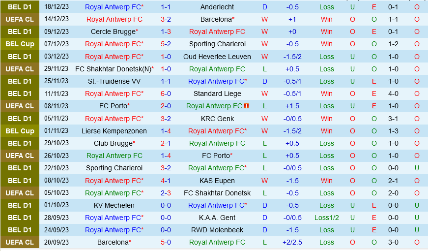 Antwerp vs Westerlo Antwerp vs Westerlo