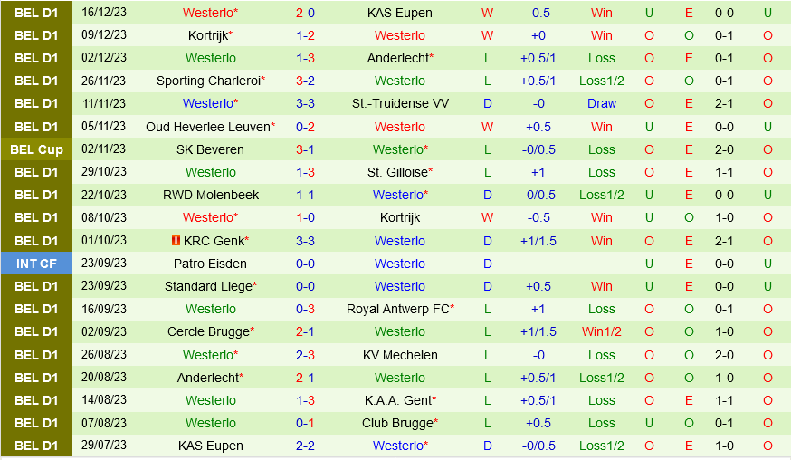 Nhận định bóng đá dự đoán Antwerp vs Westerlo VĐQG Bỉ đêm nay