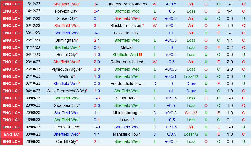 nhận định mu vs brighton