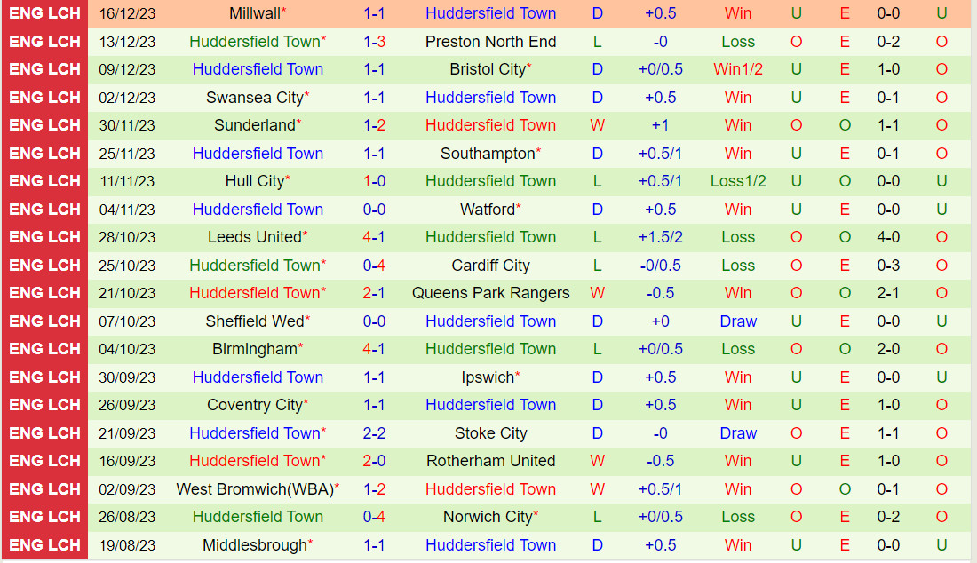 Nhận định Norwich vs Huddersfield 22h00 ngày 2312 (Hạng Nhất Anh 202324) 3