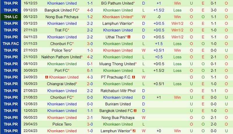 32 đội world cup 2026