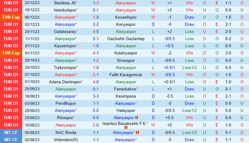 Nhận định Alanyaspor vs Samsunspor 21h00 ngày 2512 (VĐQG Thổ Nhĩ Kỳ) 2