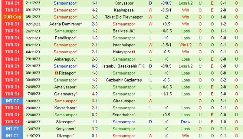 Nhận định Alanyaspor vs Samsunspor 21h00 ngày 2512 (VĐQG Thổ Nhĩ Kỳ) 3