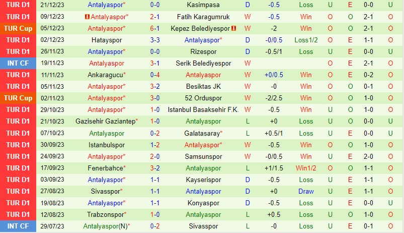 kết quả trận real madrid