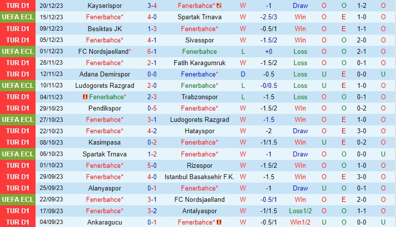 lịch bóng đá la liga hôm nay