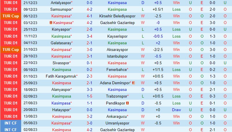 Nhận định Kasimpasa vs Rizespor 21h00 ngày 2512 (VĐQG Thổ Nhĩ Kỳ) 2