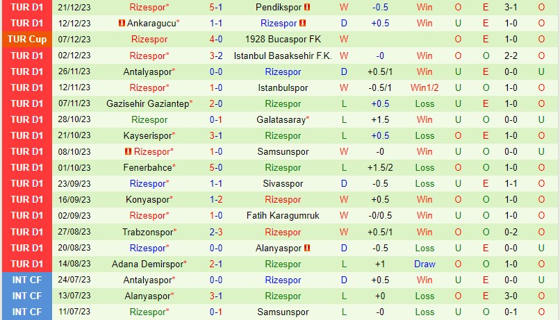 Nhận định Kasimpasa vs Rizespor 21h00 ngày 2512 (VĐQG Thổ Nhĩ Kỳ) 3