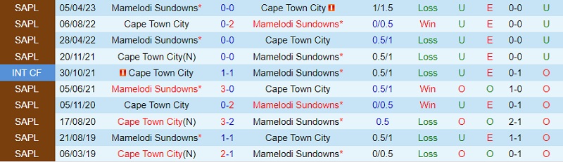 Nhận định Cape Town City vs Mamelodi Sundowns 20h30 ngày 2412 (VĐ Nam Phi 202324) 1
