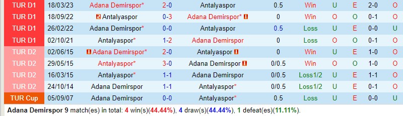 Nhận định Demirspor vs Antalyaspor 20h00 ngày 2412 (VĐQG Thổ Nhĩ Kỳ) 1