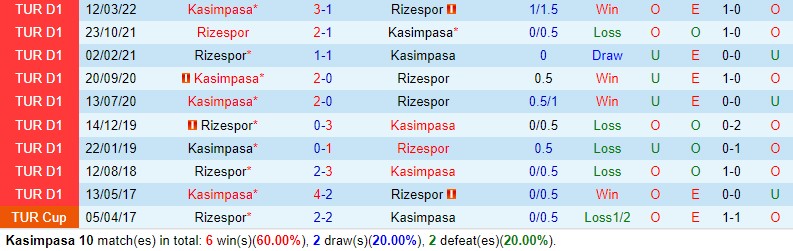 Nhận định Kasimpasa vs Rizespor 21h00 ngày 2512 (VĐQG Thổ Nhĩ Kỳ) 1