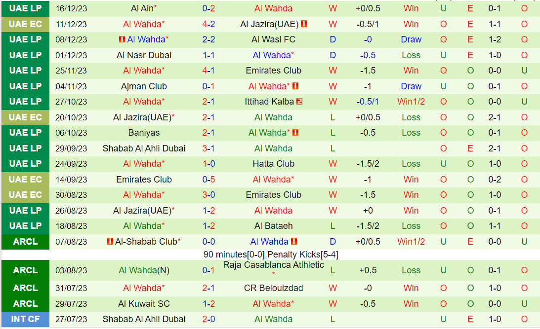 Nhận định Khorfakkan vs Al-Wahda 22h30 ngày 2412 (VĐQG UAE 202324) 3