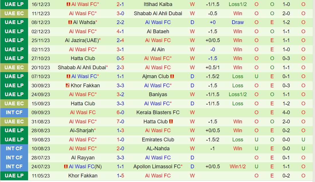 Nhận định Shabab Al-Ahli vs Al-Wasl 22h30 ngày 2412 (VĐQG UAE 202324) 3