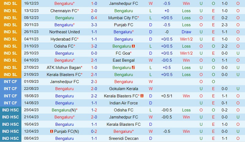 bournemouth vs west ham