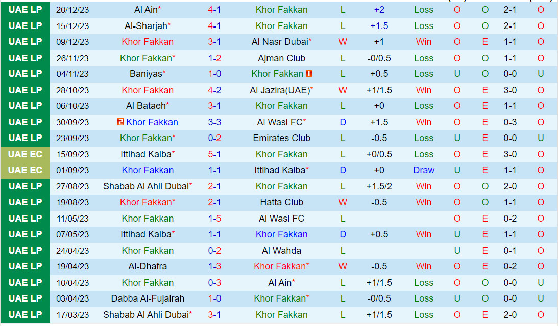 Nhận định Khorfakkan vs Al-Wahda 22h30 ngày 2412 (VĐQG UAE 202324) 2