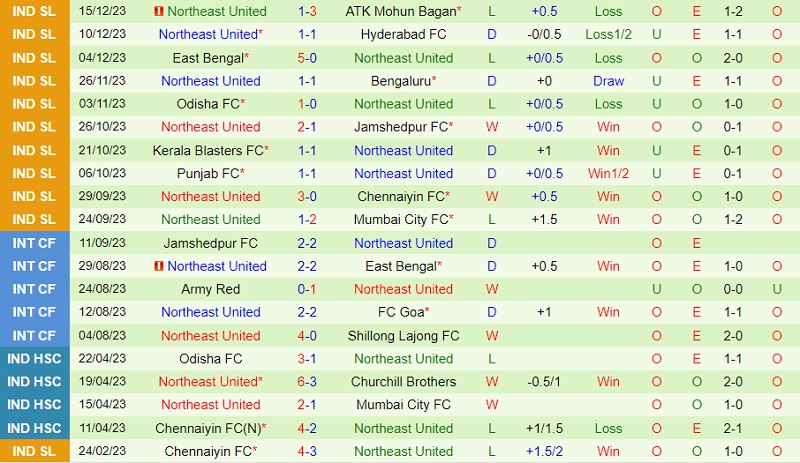 lịch thi đấu bóng đá la liga