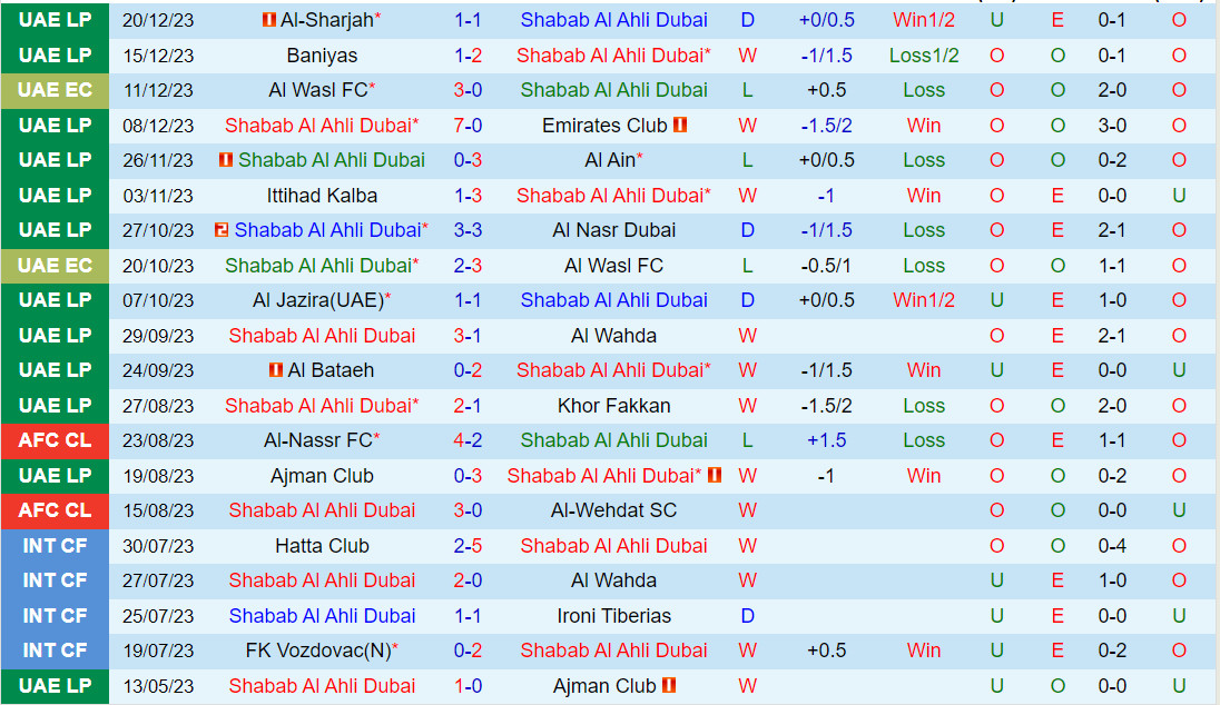 Nhận định Shabab Al-Ahli vs Al-Wasl 22h30 ngày 2412 (VĐQG UAE 202324) 2