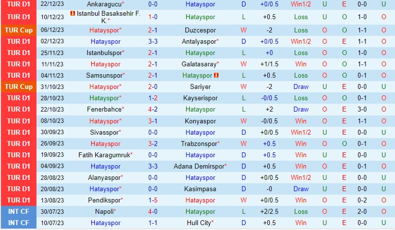 lịch thi đấu chung kết europa league