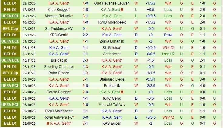 Nhận định Kortrijk vs Gent 22h00 ngày 2612 (VĐQG Bỉ 202324) 3