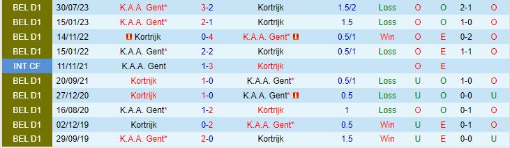 Nhận định Kortrijk vs Gent 22h00 ngày 2612 (VĐQG Bỉ 202324) 1