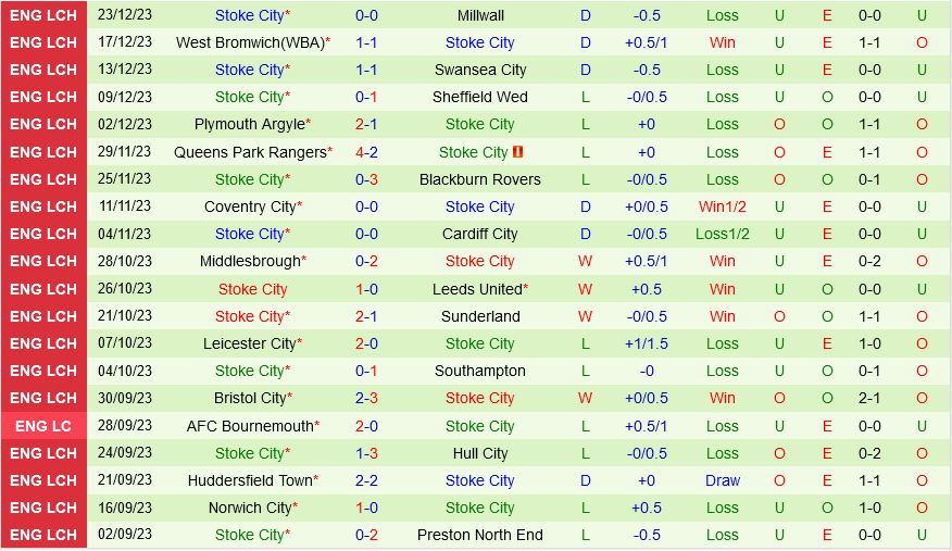 Birmingham vs Stoke Birmingham vs Stoke