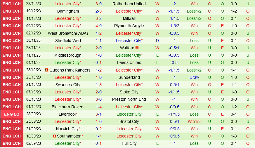 Ipswich vs Leicester