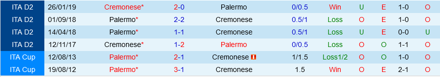 Palermo vs Cremonese Palermo vs Cremonese