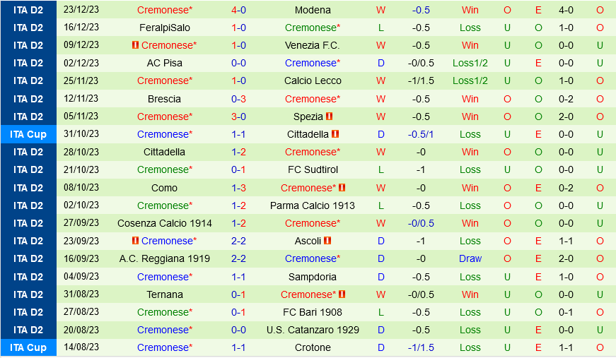 Palermo vs Cremonese Palermo vs Cremonese