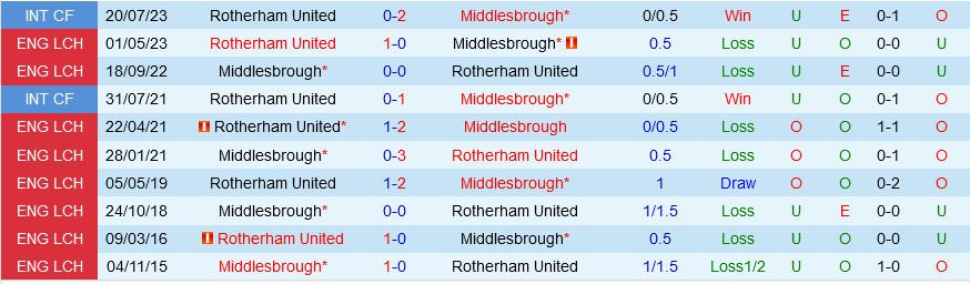 kết quả hoffenheim