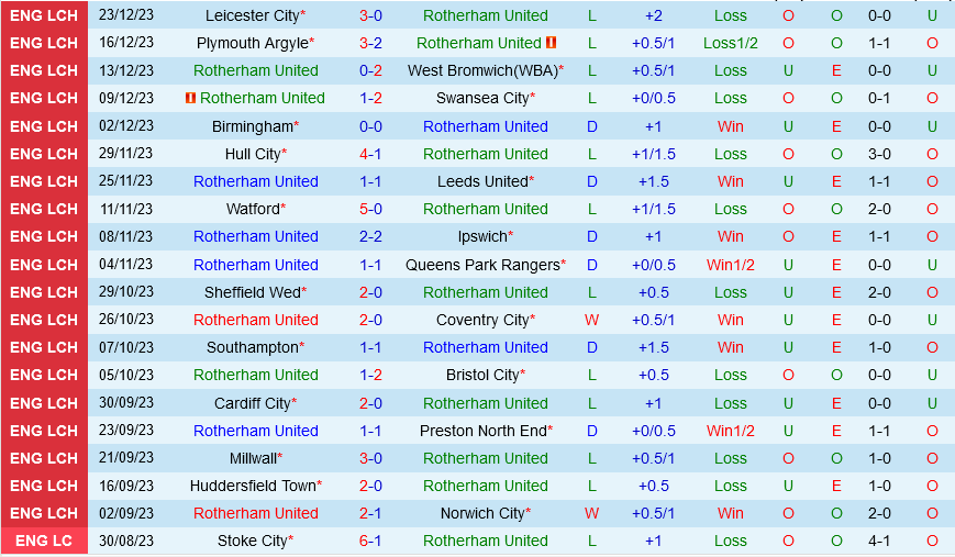 lịch thi đấu mancity