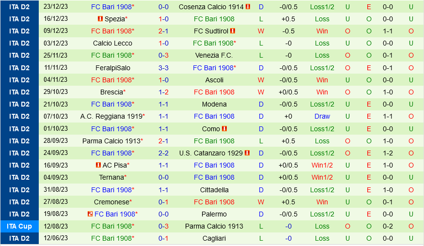 Sampdoria vs Bari Sampdoria vs Bari
