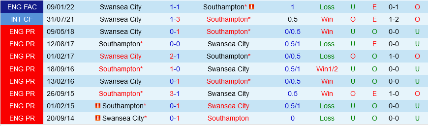 Southampton vs Swansea